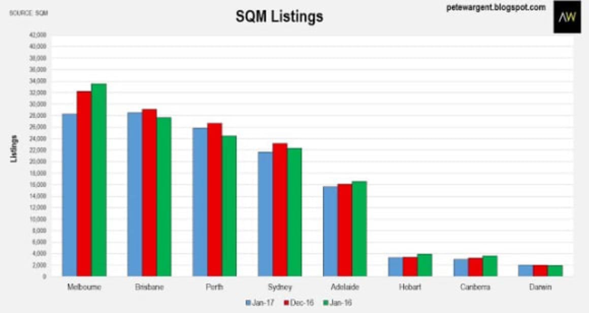 Asking prices jump in Sydney and Melbourne