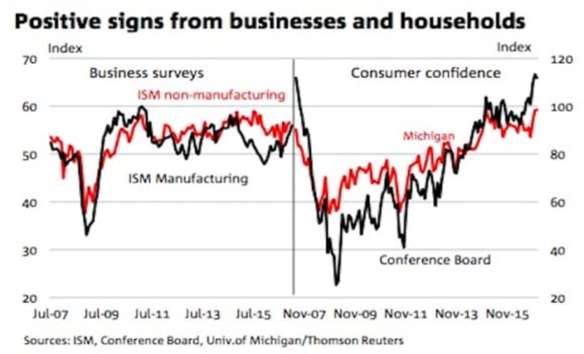 Higher interest rates to impact housing in the United States: NAB