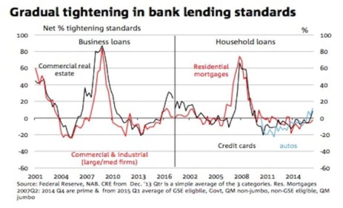 Higher interest rates to impact housing in the United Sta...