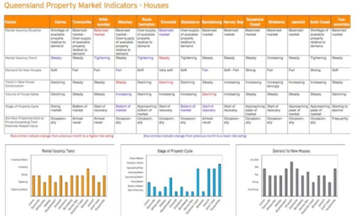 Whitsundays' housing market balanced: HTW