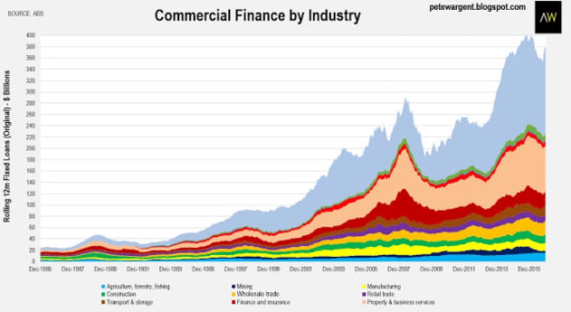 Investor lending resurgent in Sydney: Pete Wargent
