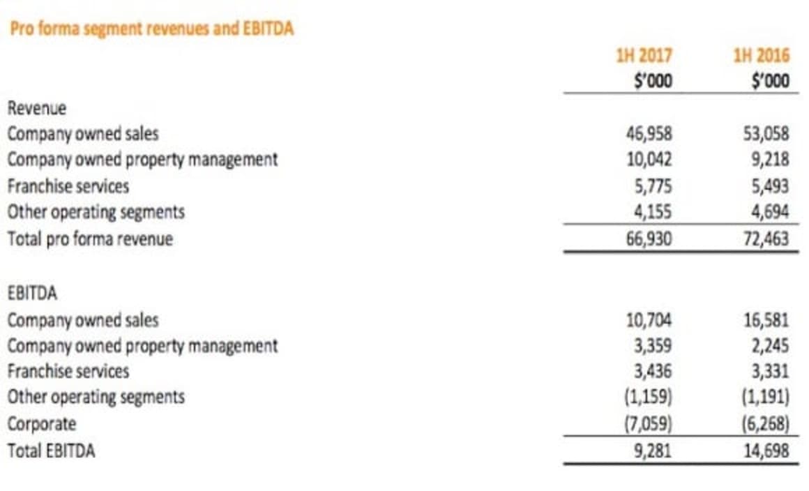 Number of rental properties under management by McGrath i...