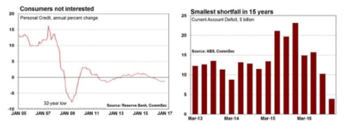 Economy set to rebound, consumers confident: Savanth Sebastian
