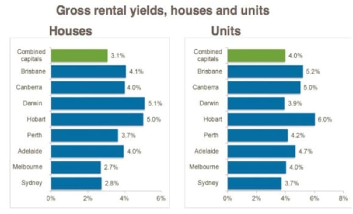 Investors speculating growth will continue as Sydney hits 104 percent spike since GFC: CoreLogic