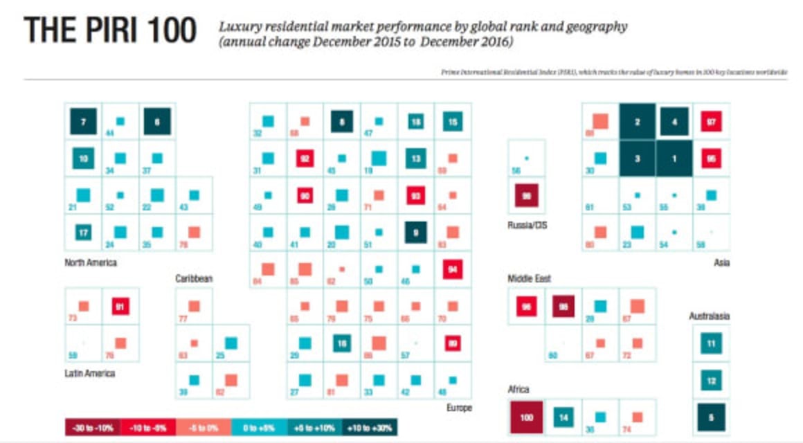 Sydney out of top 10 leading prime residential markets: Knight Frank Wealth Report