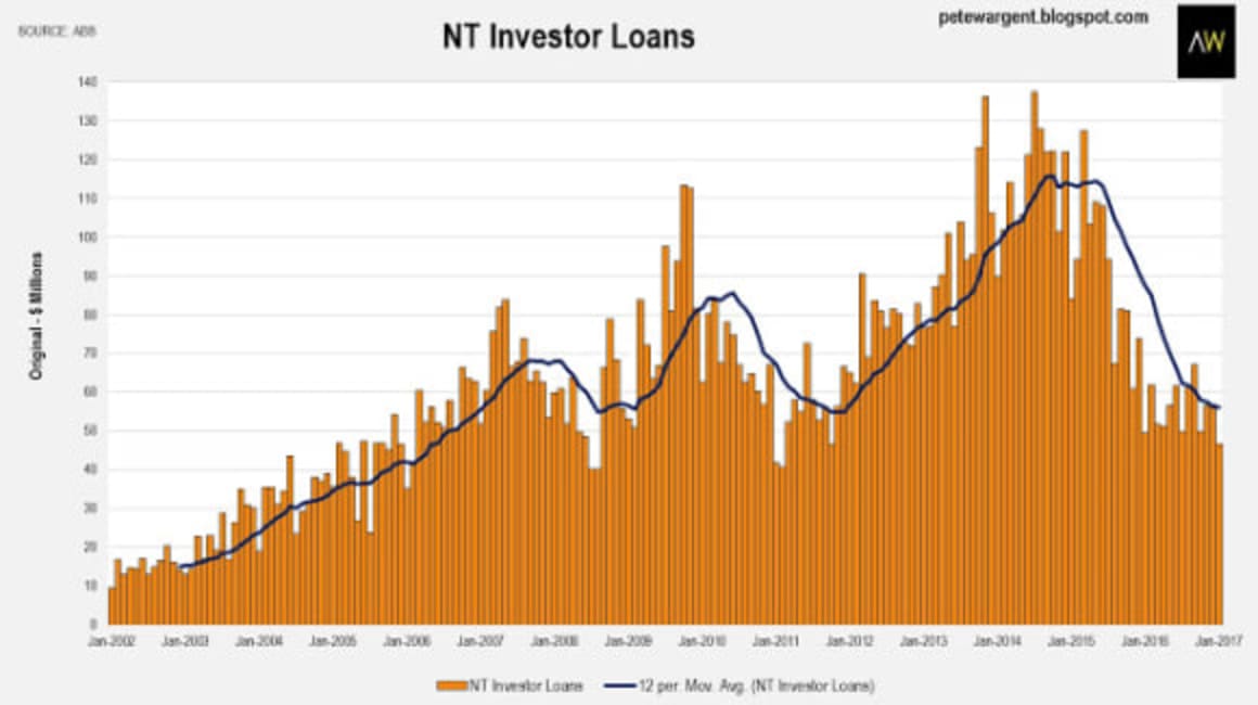 Rising prices beget more buyers?