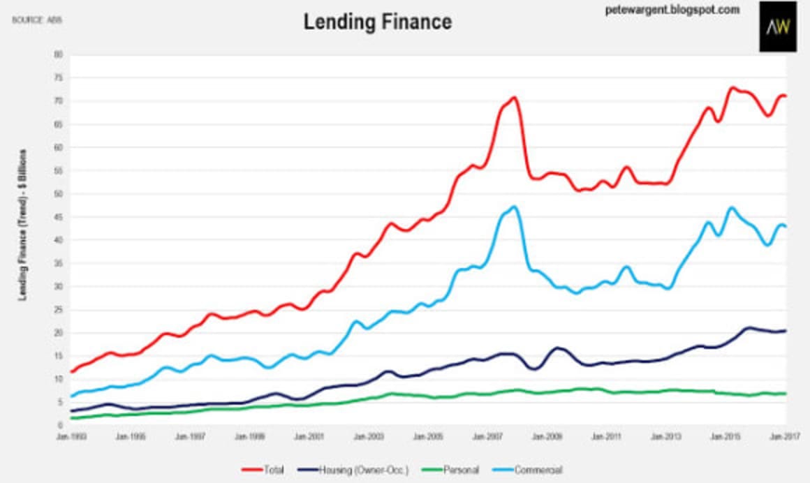 Rising prices beget more buyers?