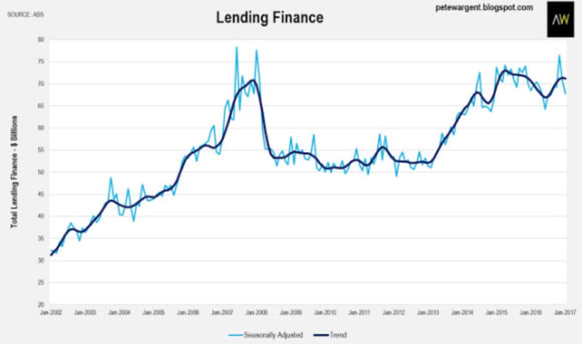 Rising prices beget more buyers?