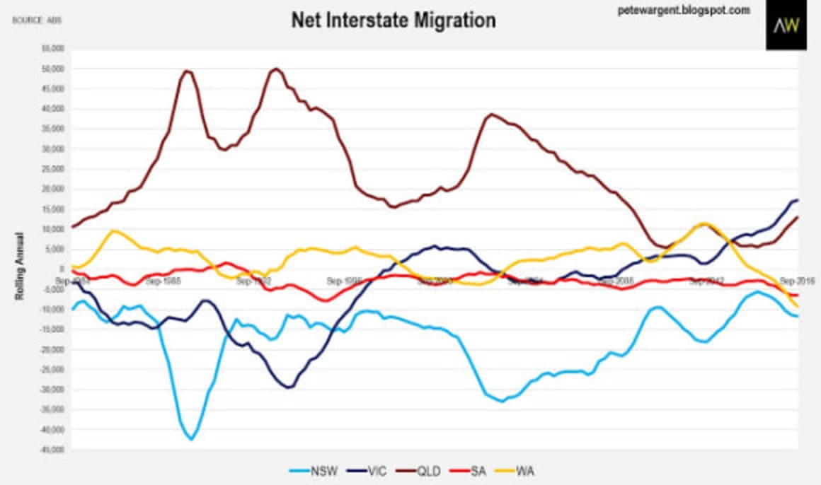 Melbourne crowned king of jobs and growth
