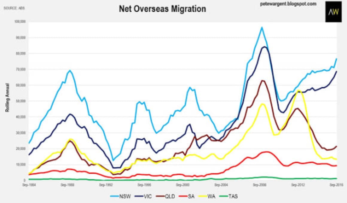 Melbourne crowned king of jobs and growth