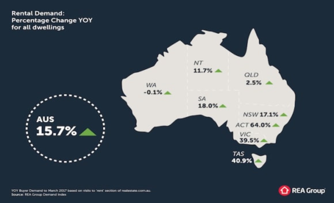 Cooling measures do little to stem property demand as price increases: Realestate.com.au