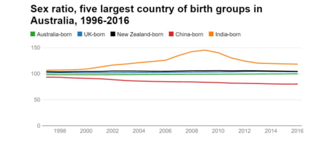 Three charts on Australia’s population shift and the big city squeeze: Nick Parr