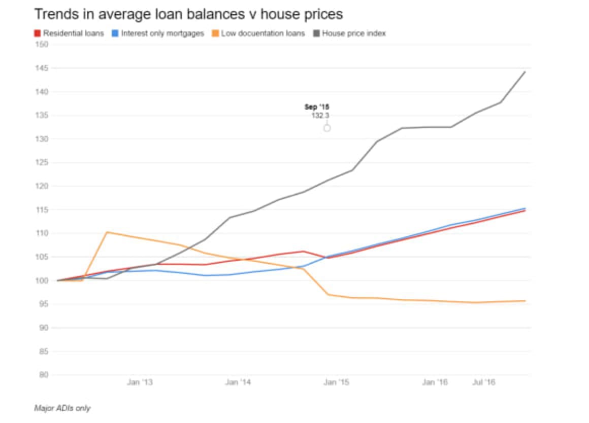 Mortgage stress isn't as bad as you might think: Rodney Maddock