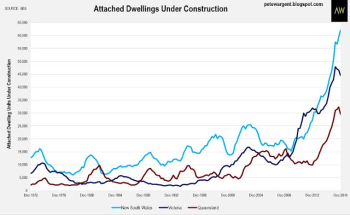Let's hope the new arrivals like egg boxes: Pete Wargent