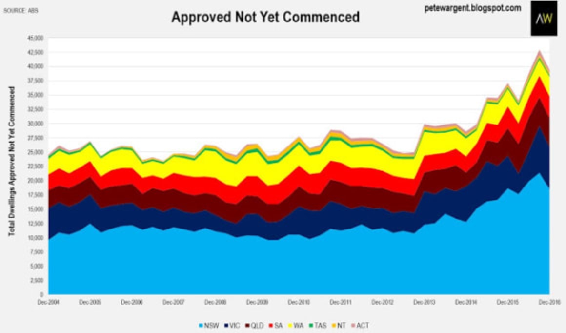 Let's hope the new arrivals like egg boxes: Pete Wargent