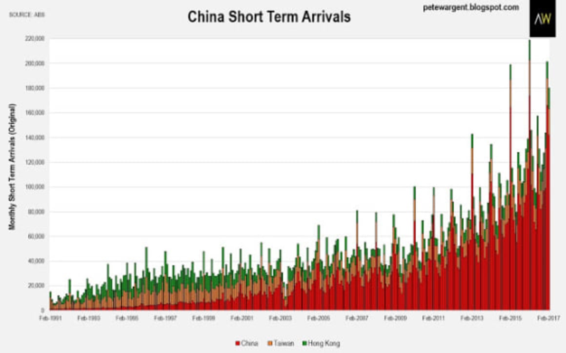 The property effect of record busting immigration: Pete Wargent