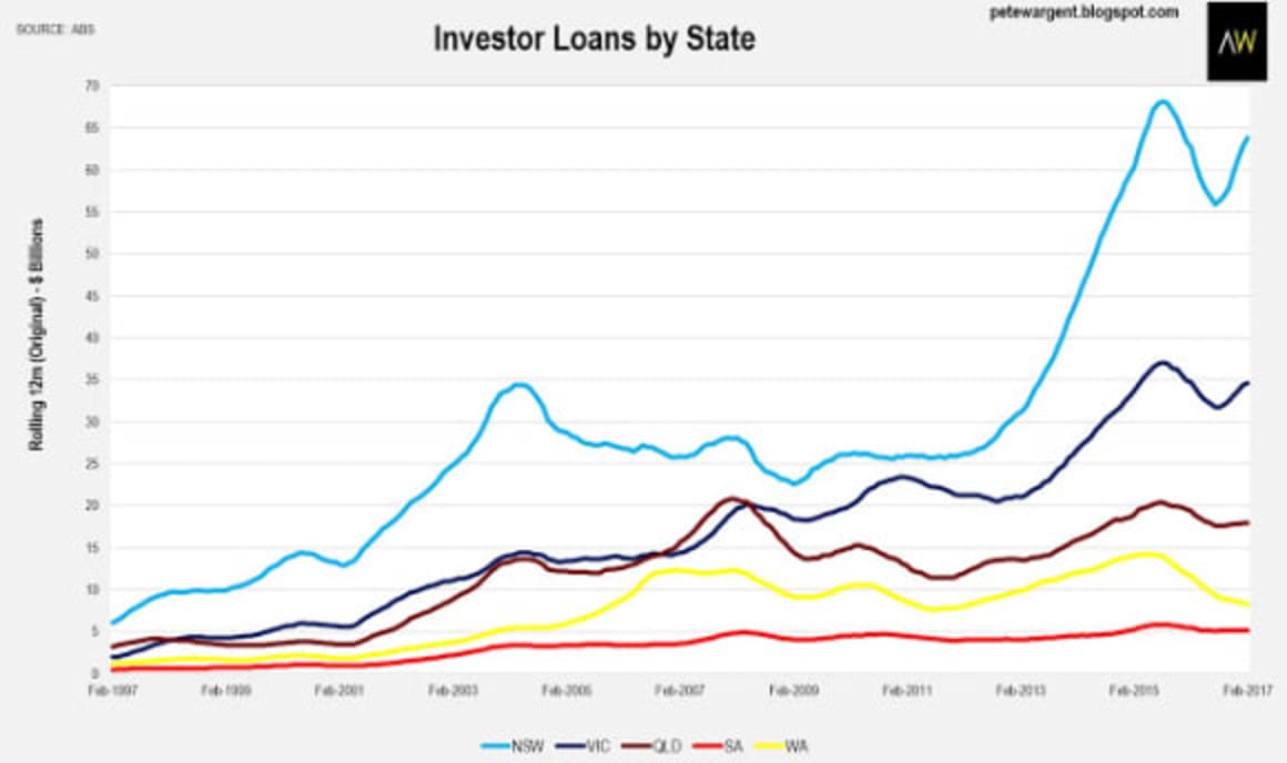 Investors pile into Sydney: Pete Wargent