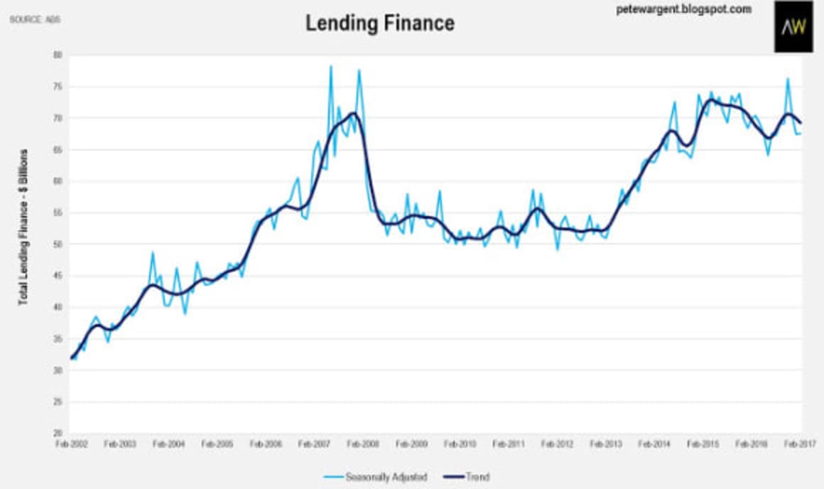 Investors pile into Sydney: Pete Wargent