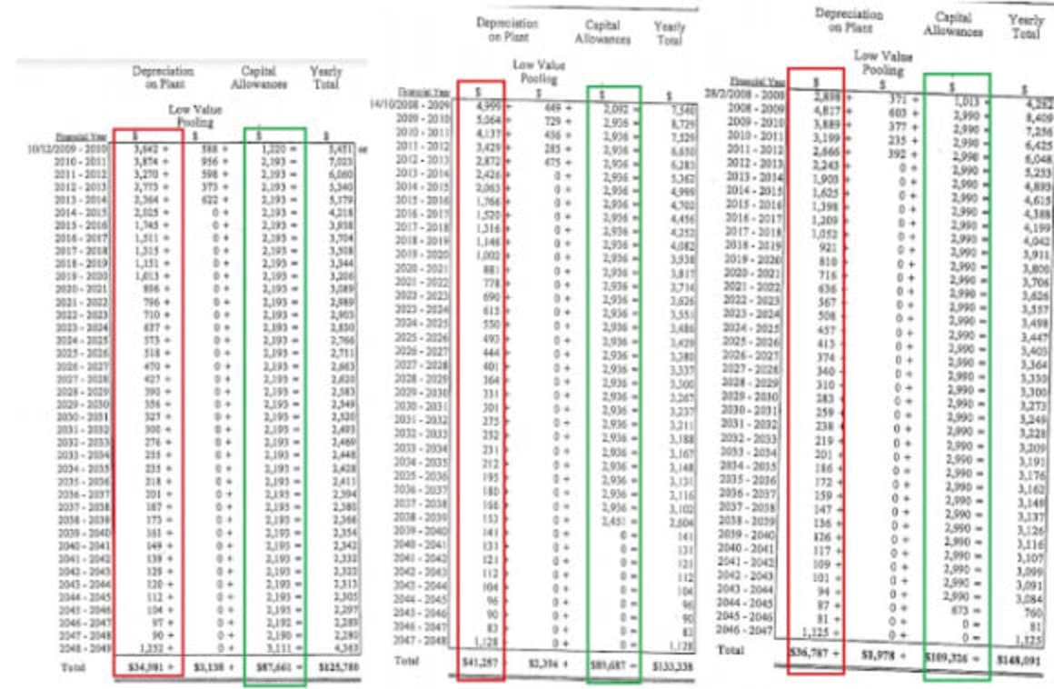 Budget takes sideswipe at negative gearing: Pete Wargent
