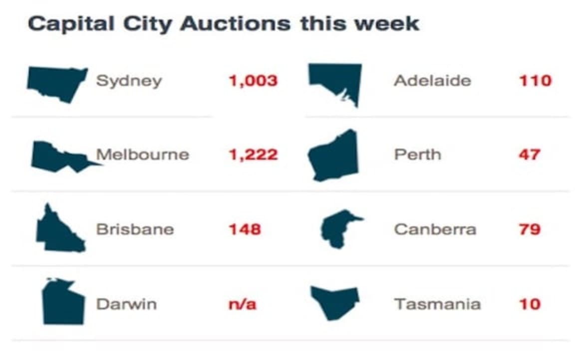 Kew, St Kilda the busiest weekend auction suburbs: CoreLogic