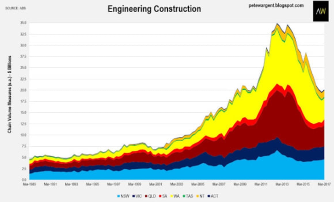 Mining cliff over, what next for the residential market? Pete Wargent