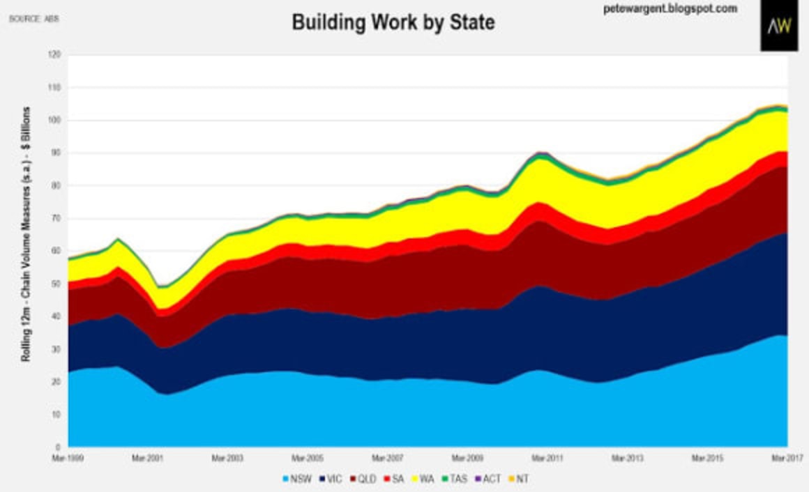 Mining cliff over, what next for the residential market? Pete Wargent