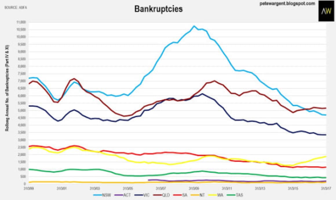 Sydney property concerns emerge in rising financial stress: Pete Wargent