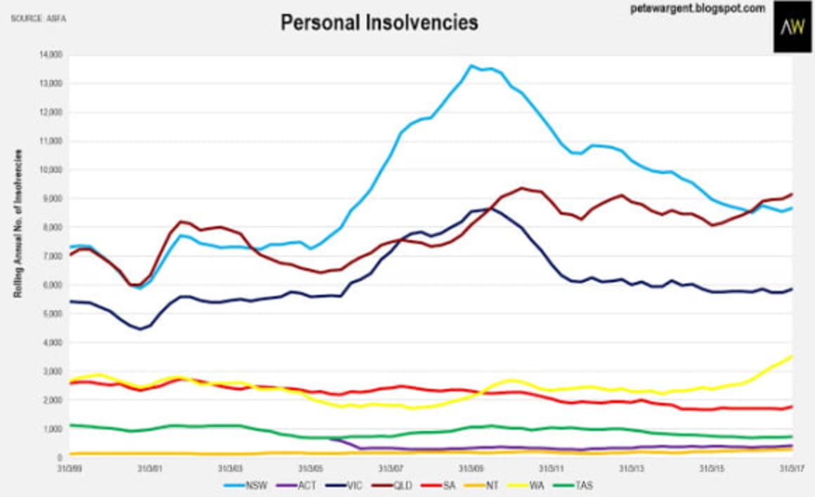 Sydney property concerns emerge in rising financial stress: Pete Wargent