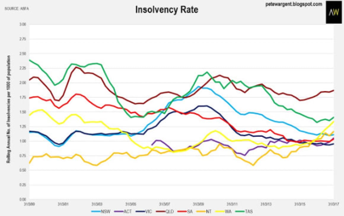 Sydney property concerns emerge in rising financial stress: Pete Wargent