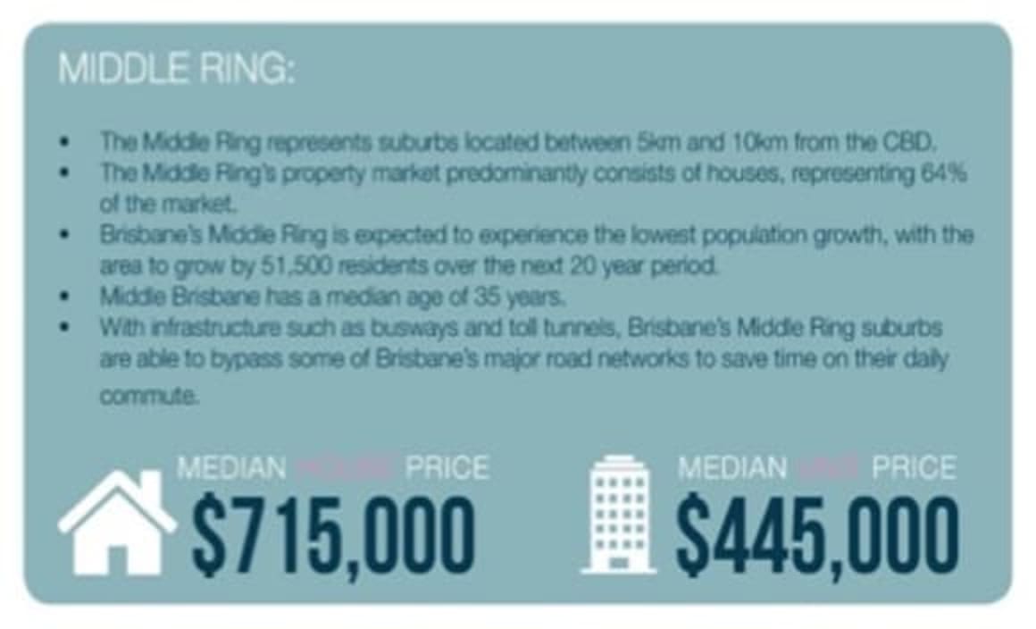 Brisbane's Seven Hills is Inner Ring's best performing housing suburb