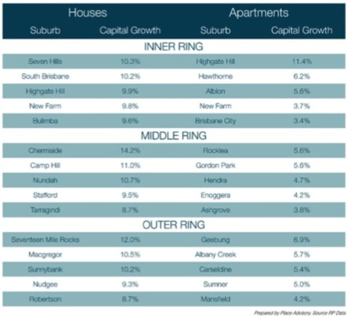 Brisbane's Seven Hills is Inner Ring's best performing housing suburb