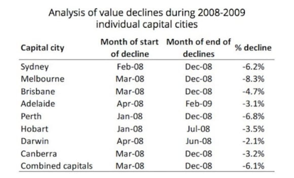 What happens when house prices start falling? Cameron Kusher