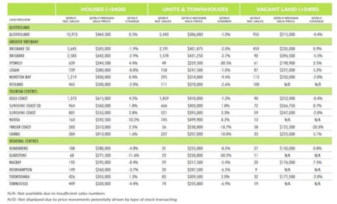 Brisbane welcomes $2 million suburb, record $1 million suburbs