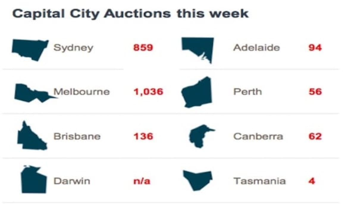 Victoria's Glen Waverley to be busiest auction suburb this weekend: CoreLogic