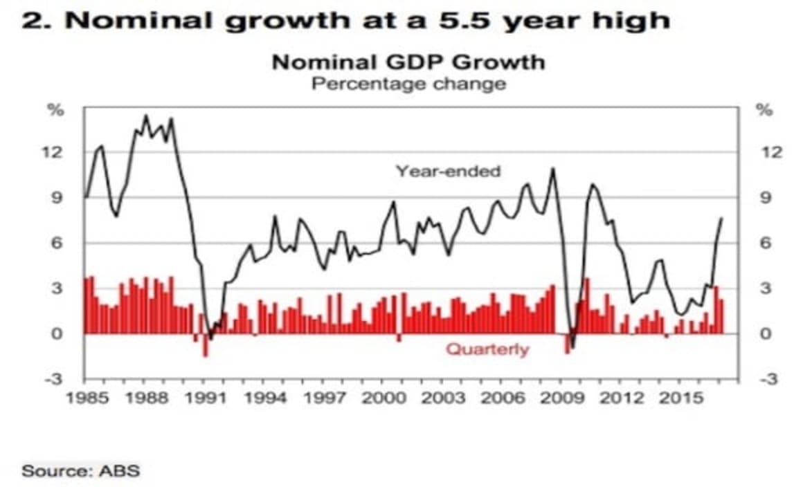 The hikes are coming, but not quite there yet: HSBC