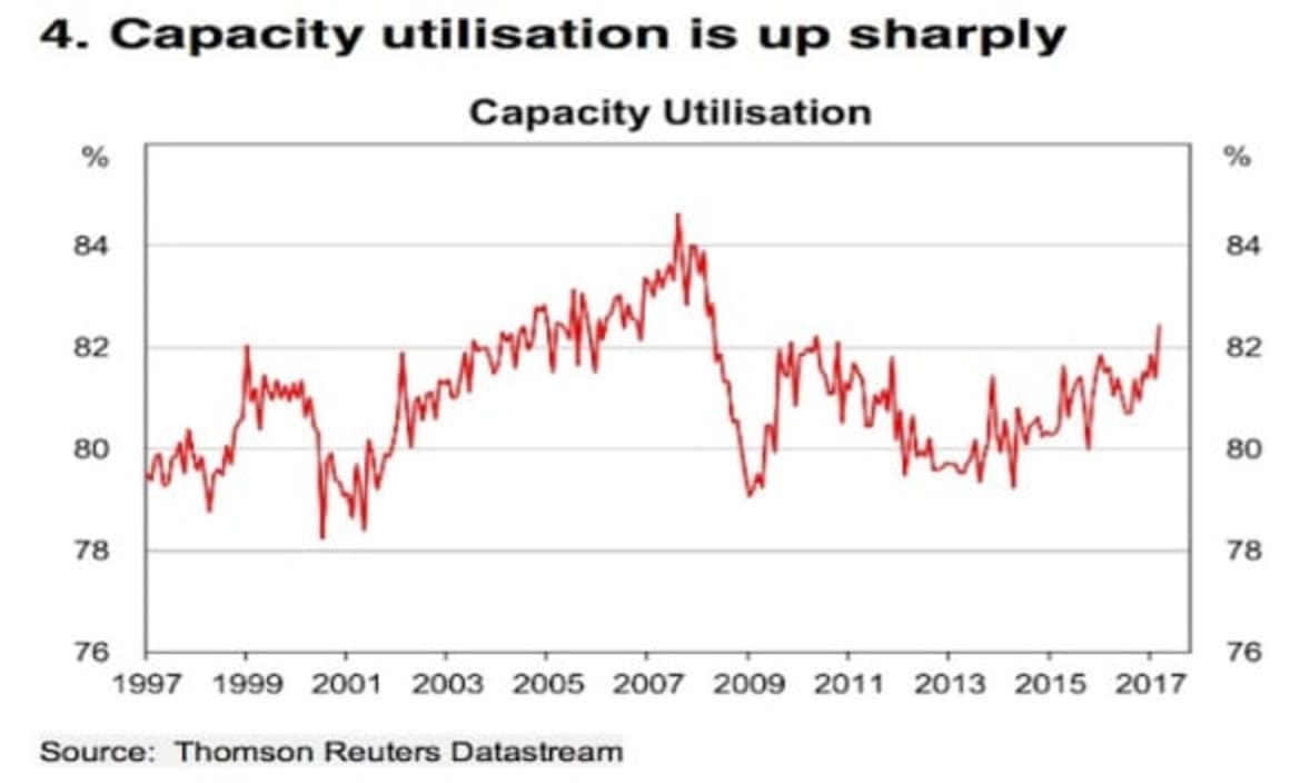 The hikes are coming, but not quite there yet: HSBC
