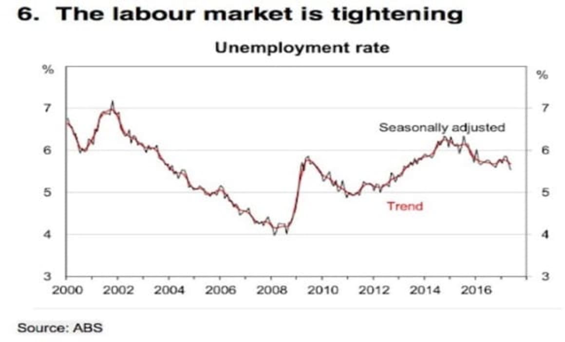 The hikes are coming, but not quite there yet: HSBC