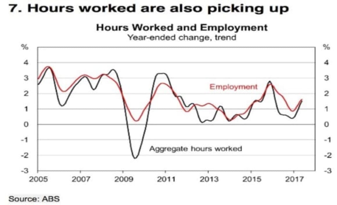 The hikes are coming, but not quite there yet: HSBC