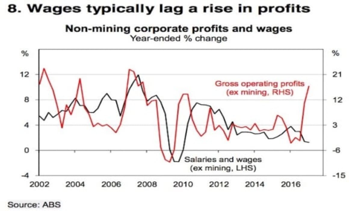 The hikes are coming, but not quite there yet: HSBC