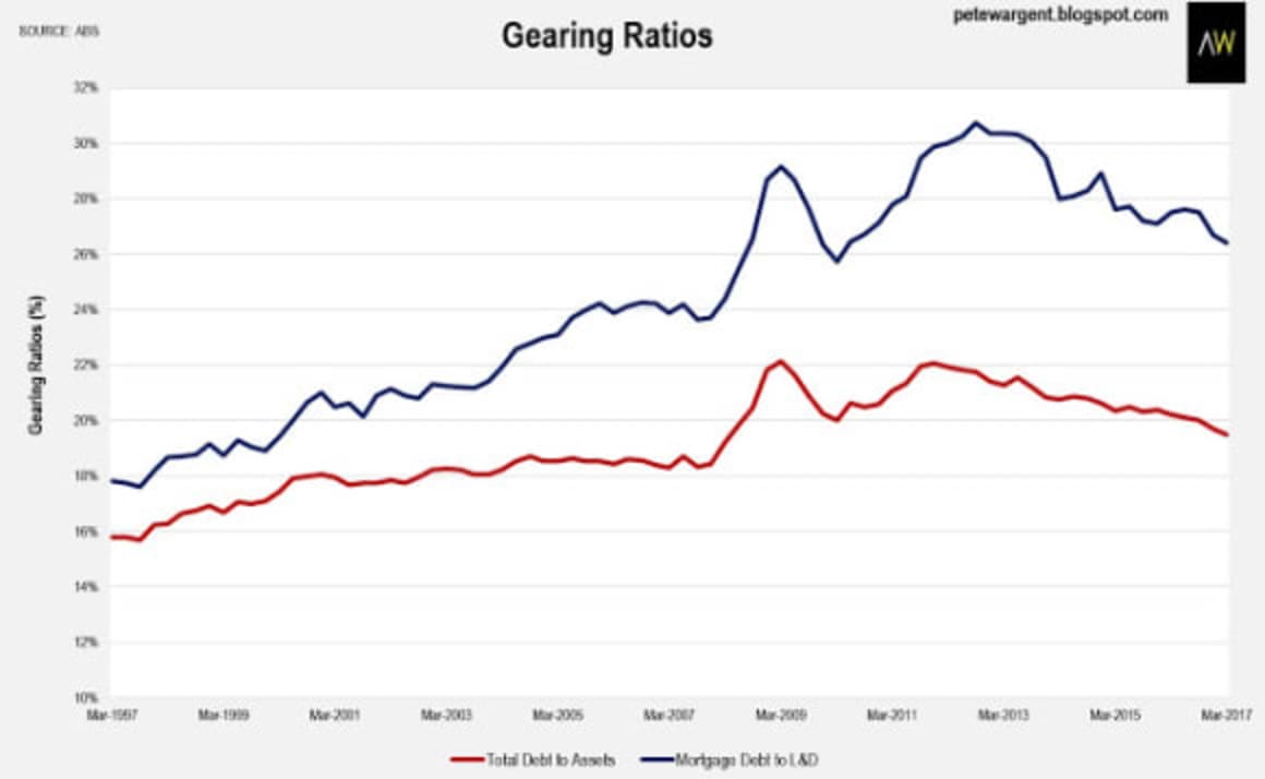 Mortgage rate tweaks set to bite: Pete Wargent