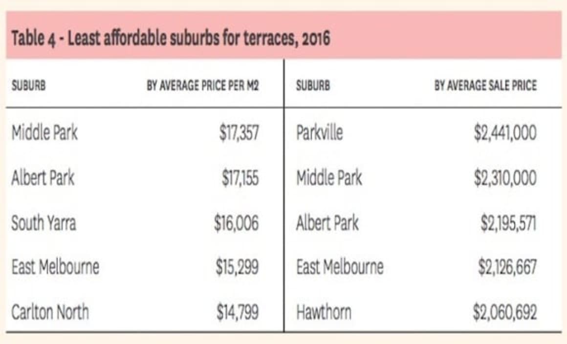 Flemington offers Melbourne's most affordable terraces: Secret Agent