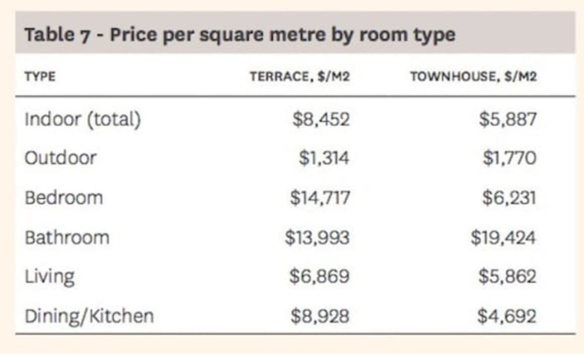 How extra bedrooms add to how much your property is worth: Secret Agent