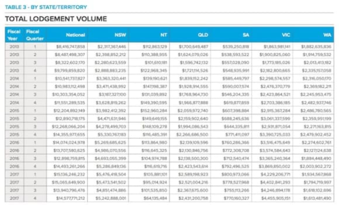 Non-majors and fixed rates in favour among home borrowers
