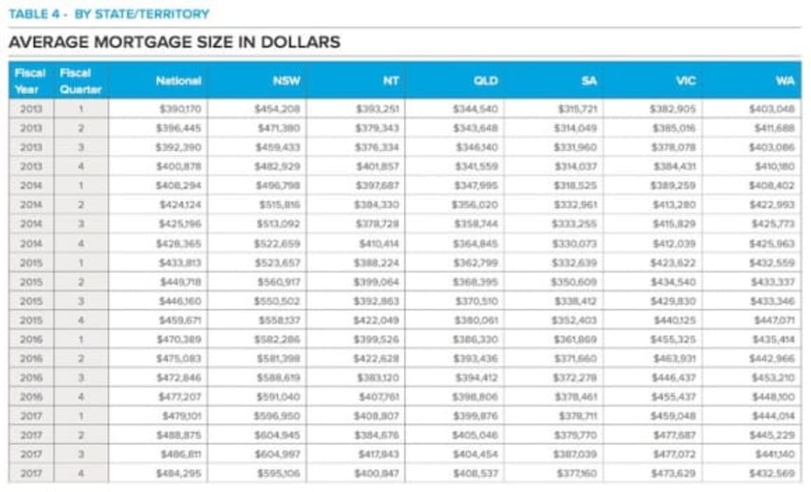 Non-majors and fixed rates in favour among home borrowers