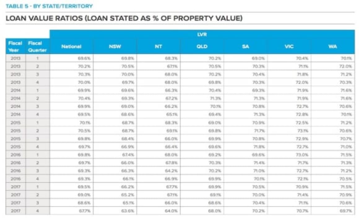 Non-majors and fixed rates in favour among home borrowers