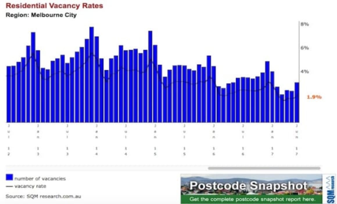 Fortitude Valley has 65% of properties as rentals: CoreLogic