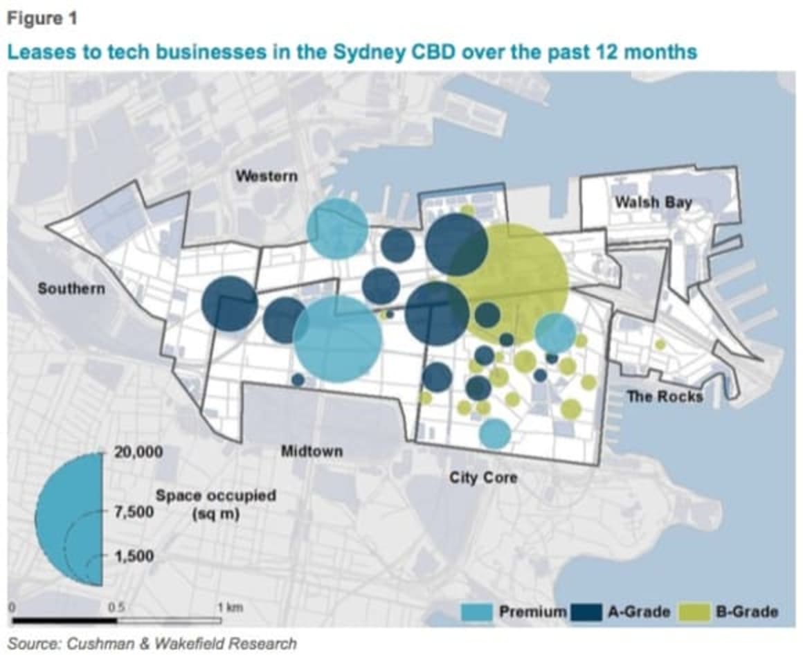 Tech companies to drive Sydney CBD office tenancy: Cushman & Wakefield