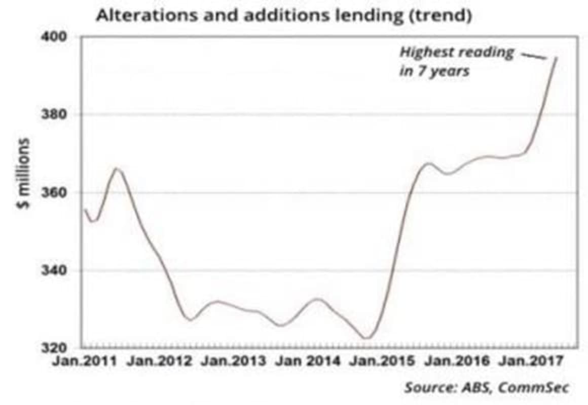 ME bank sees spike in renovation applications