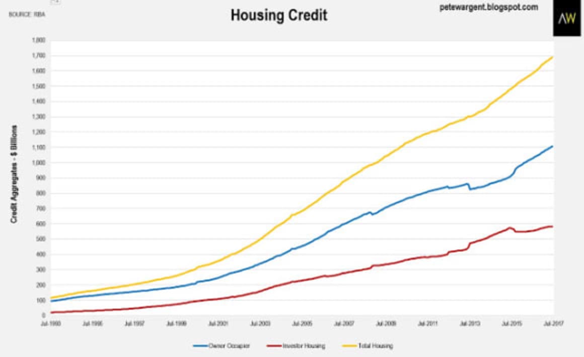 The record year for house lending: Pete Wargent 