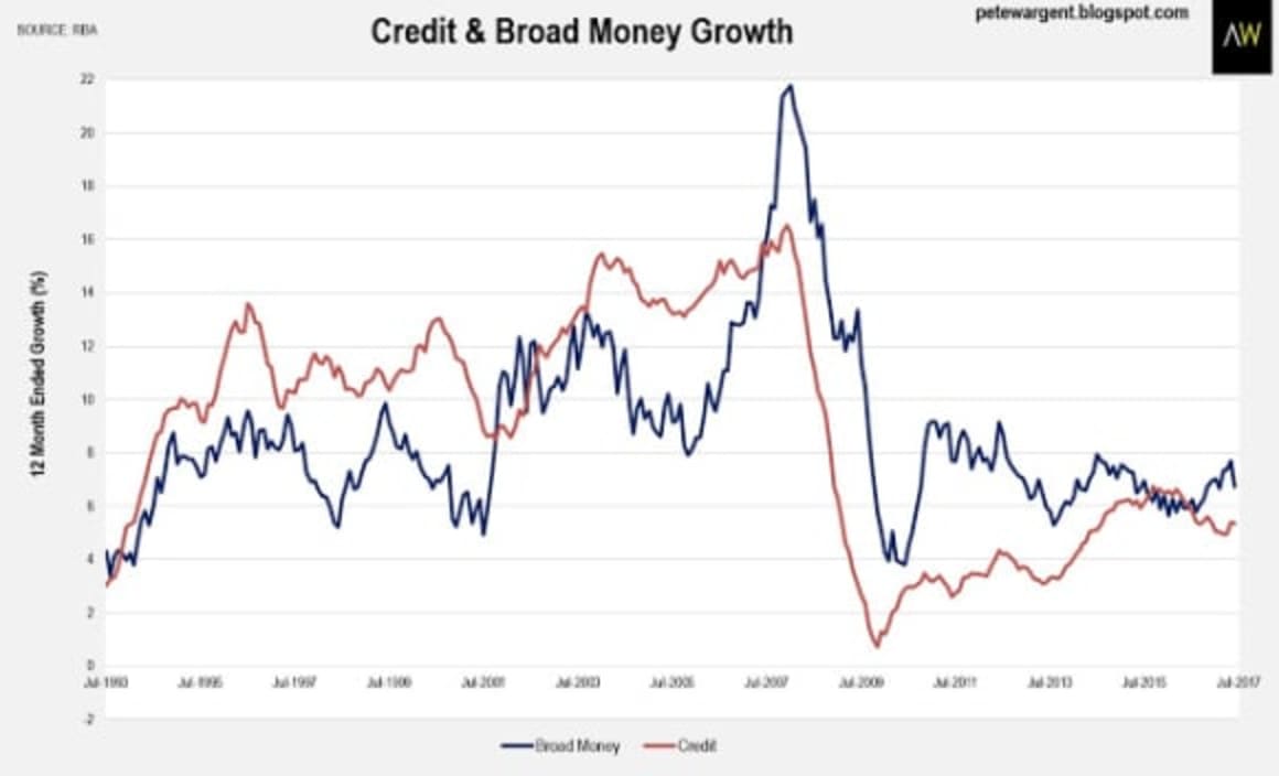 The record year for house lending: Pete Wargent 